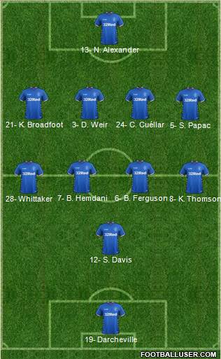 Rangers 4-4-1-1 football formation