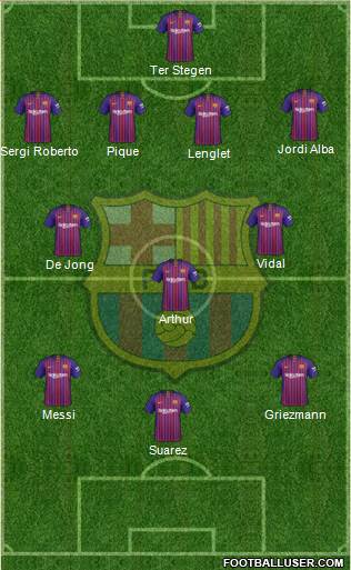F.C. Barcelona Formation 2019