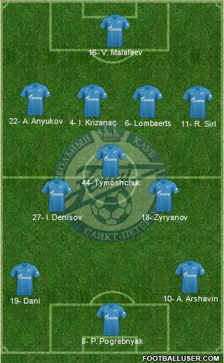 Zenit St. Petersburg Formation 2019
