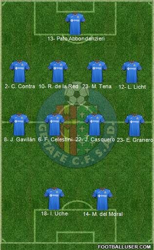 Getafe C.F., S.A.D. Formation 2019