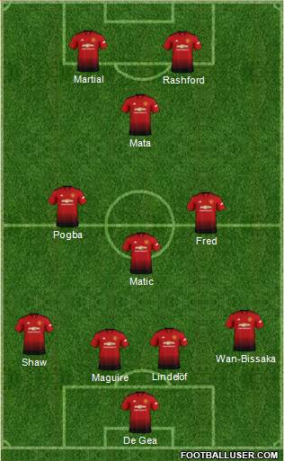 Manchester United Formation 2019