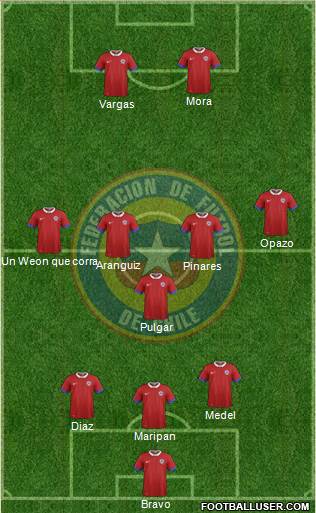Chile Formation 2019