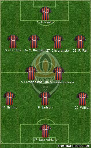 Shakhtar Donetsk Formation 2019