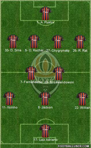 Shakhtar Donetsk 4-2-3-1 football formation