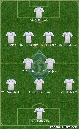 Dinamo Kiev Formation 2019