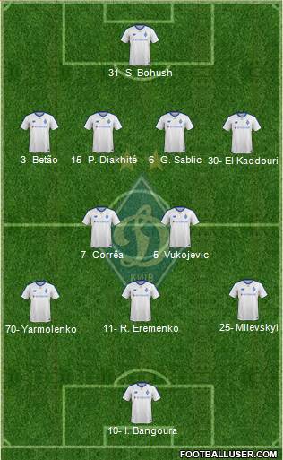 Dinamo Kiev football formation