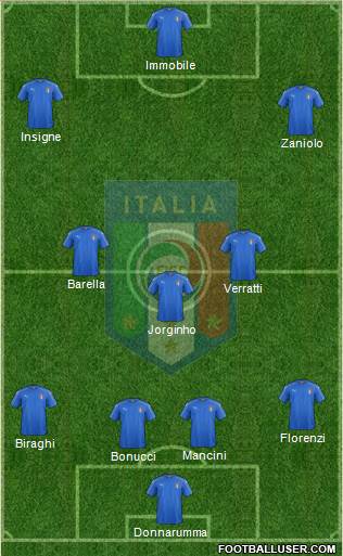 Italy Formation 2019