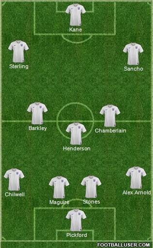England Formation 2019
