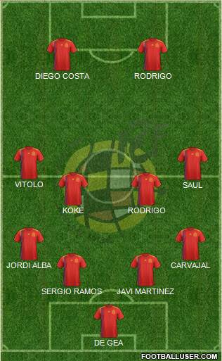 Spain Formation 2019