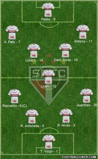 São Paulo FC Formation 2019