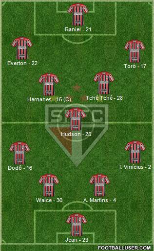 São Paulo FC Formation 2019