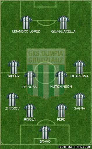 Olimpia Grudziadz Formation 2019