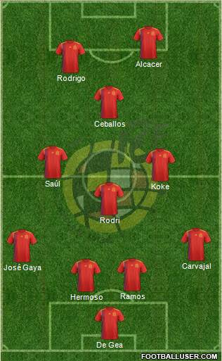 Spain Formation 2019