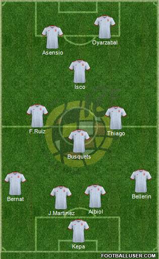 Spain Formation 2019