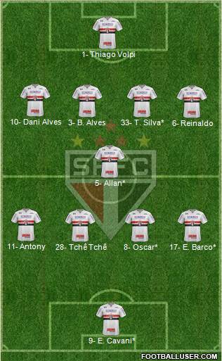 São Paulo FC Formation 2019