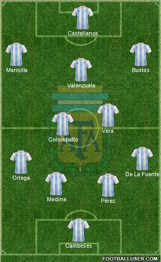 Argentina Formation 2019