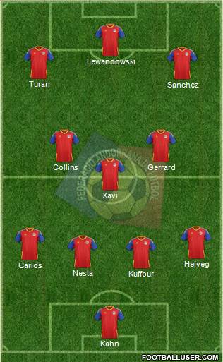 Andorra Formation 2019