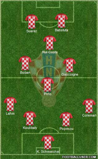 Croatia Formation 2019