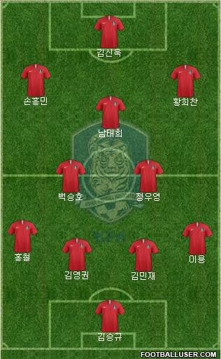 South Korea Formation 2019