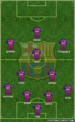 F.C. Barcelona Formation 2019