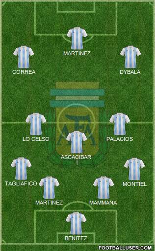 Argentina Formation 2019