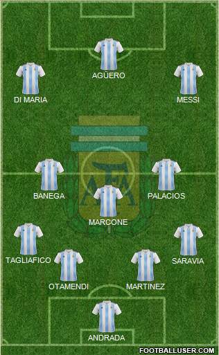 Argentina Formation 2019