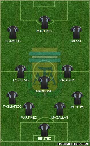 Argentina Formation 2019