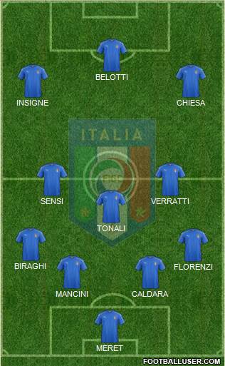 Italy Formation 2019