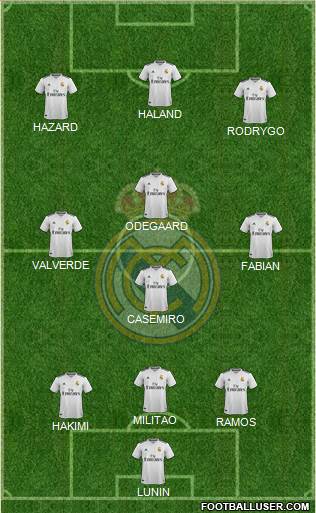 Real Madrid C.F. Formation 2019