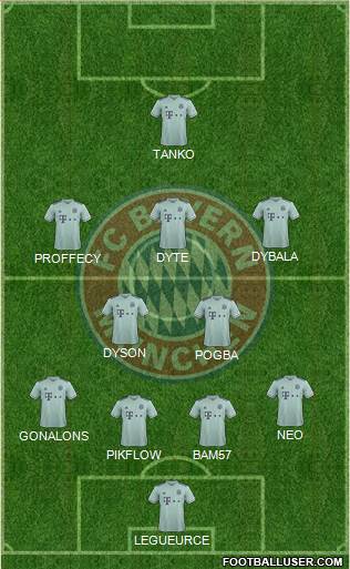 FC Bayern München Formation 2019