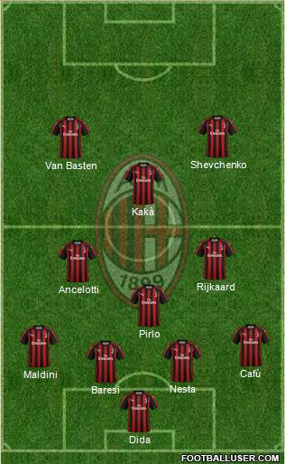 A.C. Milan Formation 2019