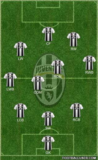 Juventus Formation 2019
