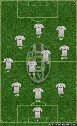 Juventus Formation 2019