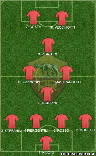 AS Roma Formation 2019