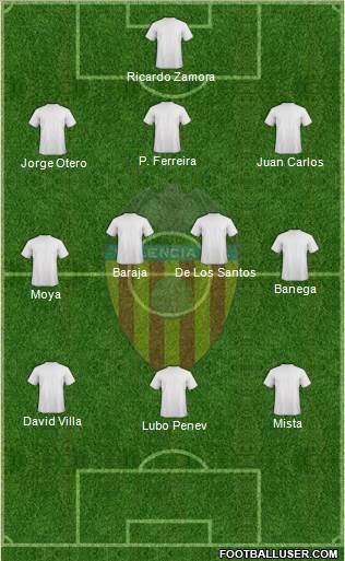 Valencia C.F., S.A.D. Formation 2019