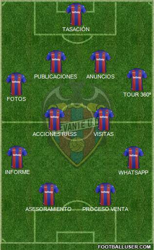 Levante U.D., S.A.D. Formation 2019
