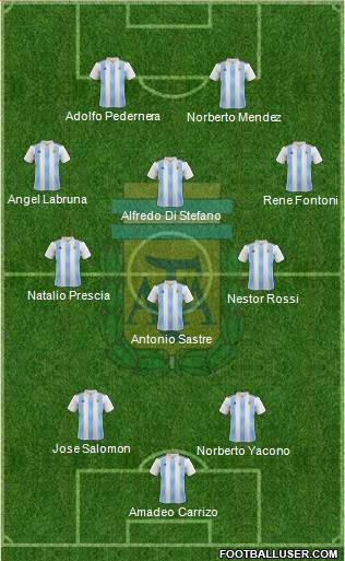 Argentina Formation 2019