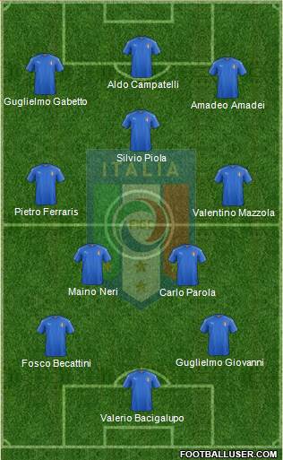 Italy Formation 2019
