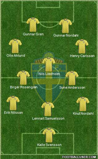 Sweden Formation 2019