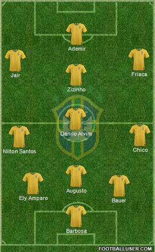 Brazil Formation 2019