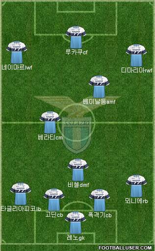 S.S. Lazio Formation 2019