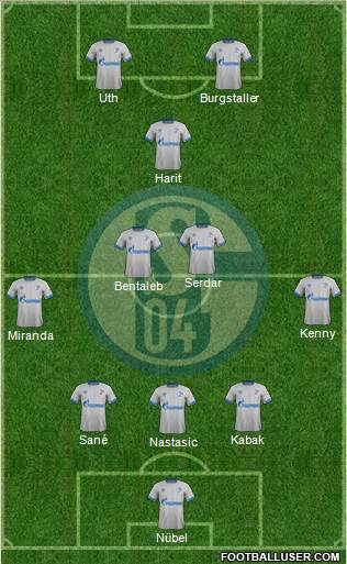 FC Schalke 04 Formation 2019