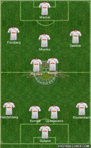 RasenBallsport Leipzig Formation 2019