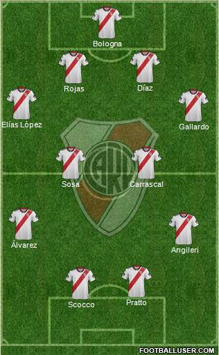 River Plate Formation 2019