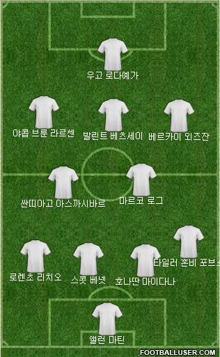 Dream Team Formation 2019