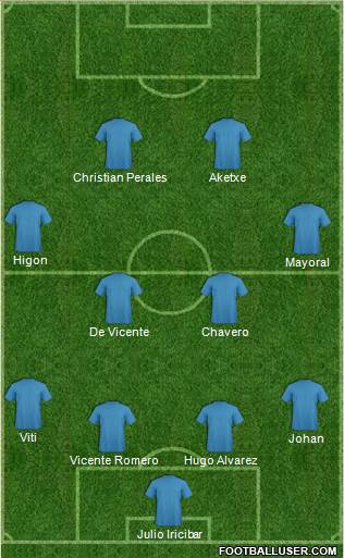 Fifa Team Formation 2019