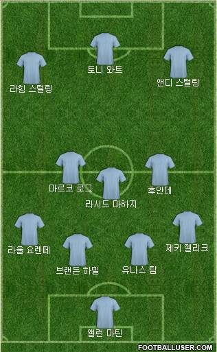 Dream Team Formation 2019