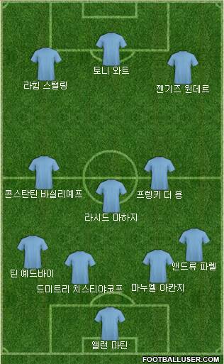 Dream Team Formation 2019