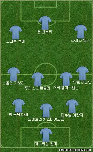 Dream Team Formation 2019