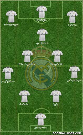 Real Madrid C.F. Formation 2019